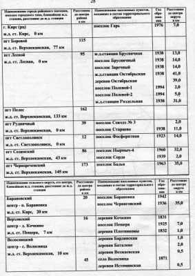админ. террит-2.JPG